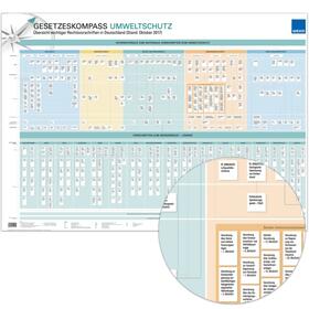 Umwelt Gesetzeskompass 2017
