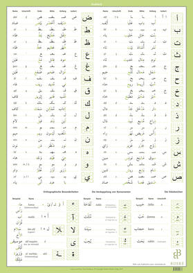Lernplakat arabische Schrift